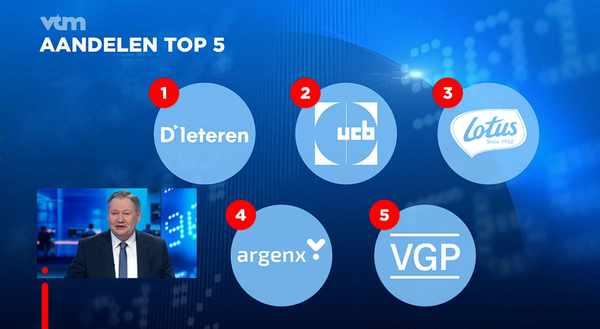 AVB-tracker : versie 2024